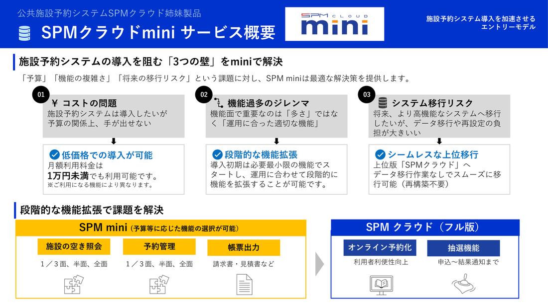 SPMクラウド mini サービス概要