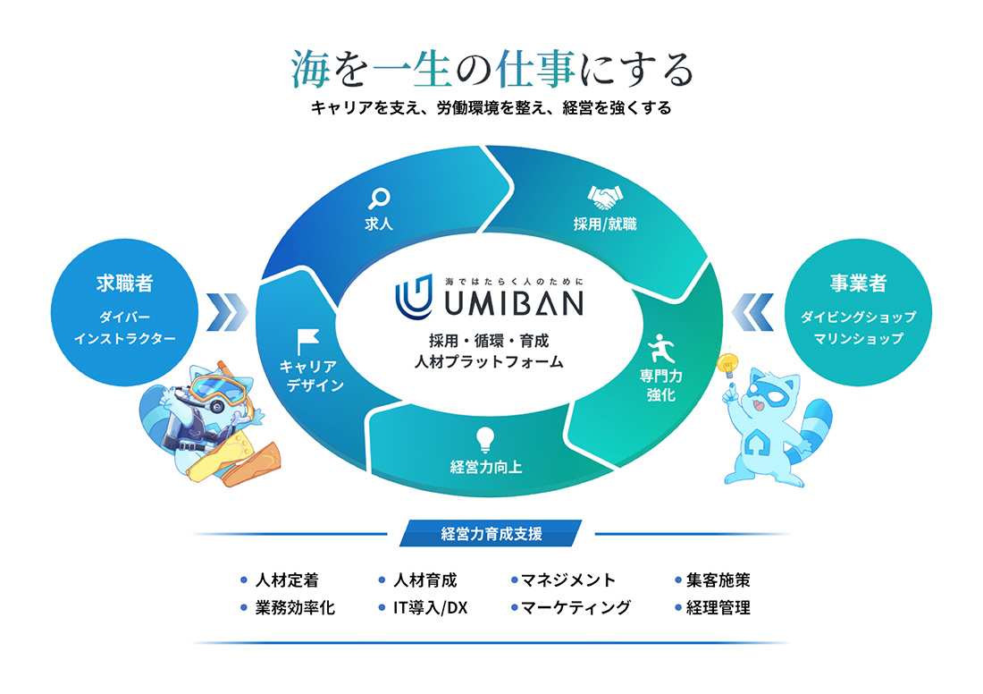 海を一生の仕事にする