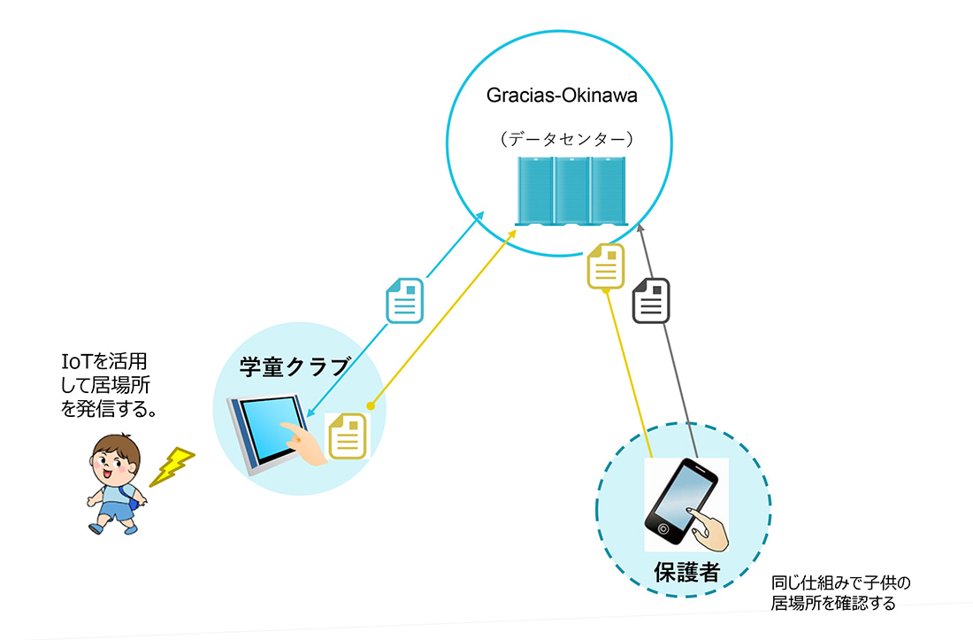 ICTで業務負担軽減と子育てしやすい街づくりめざす