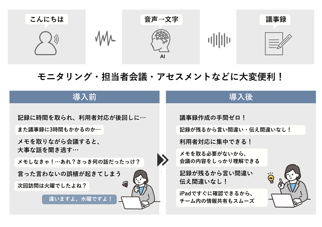 面談音声をAIで要約し自動記録、文書化の手間を削減