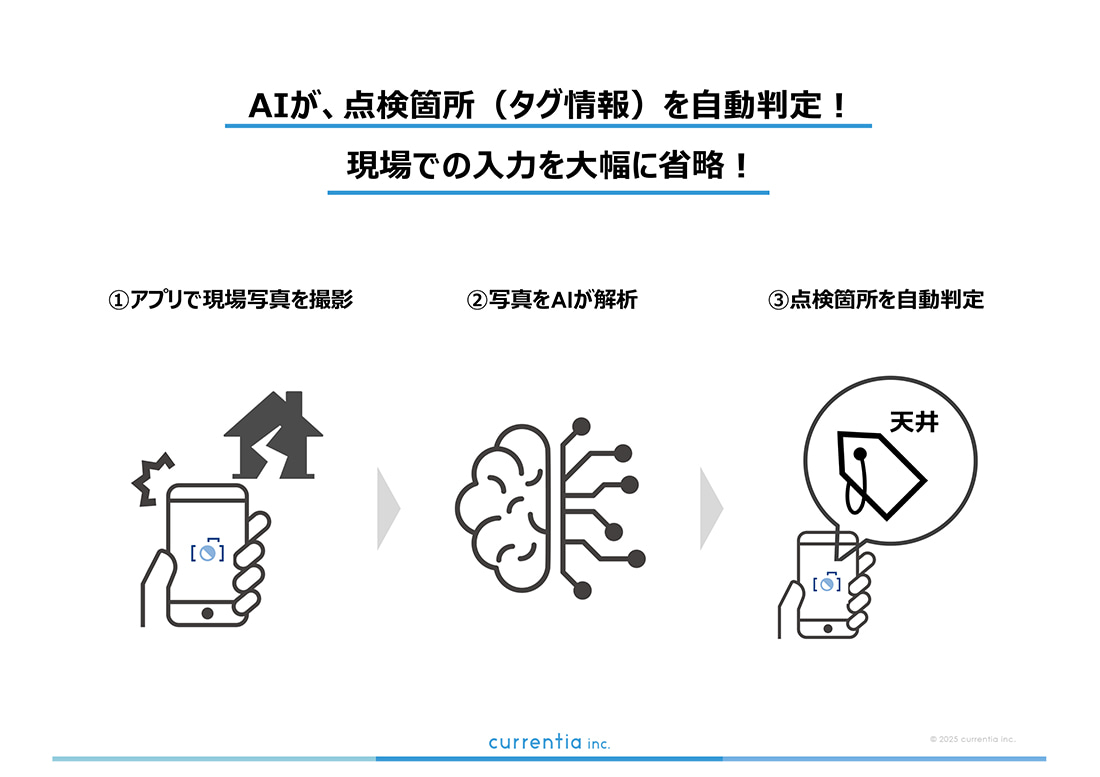 現場写真をAIが解析、点検場所を自動判定することで現場記録をスマート化