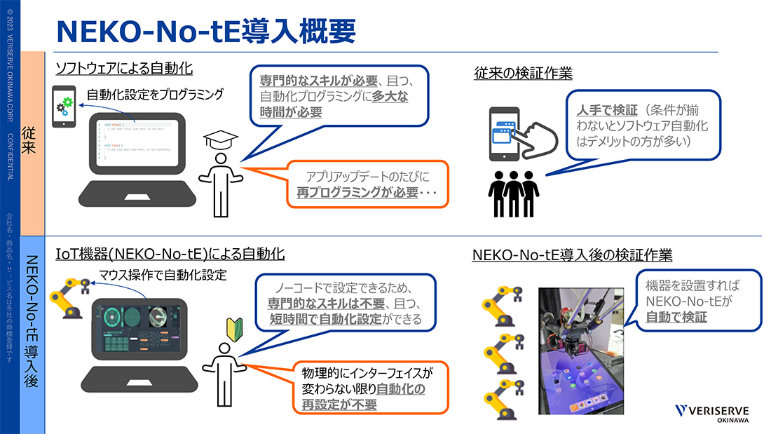様々なテスト実行をロボットで/テストエンジニアの作業効率化