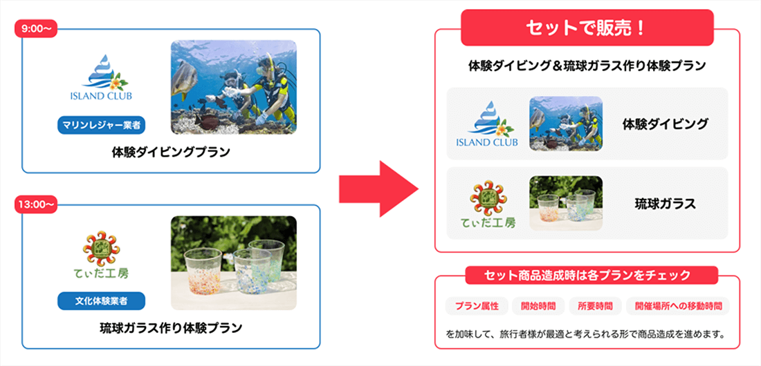 複数OTAの在庫管理を一元化、収益増とDX推進めざす