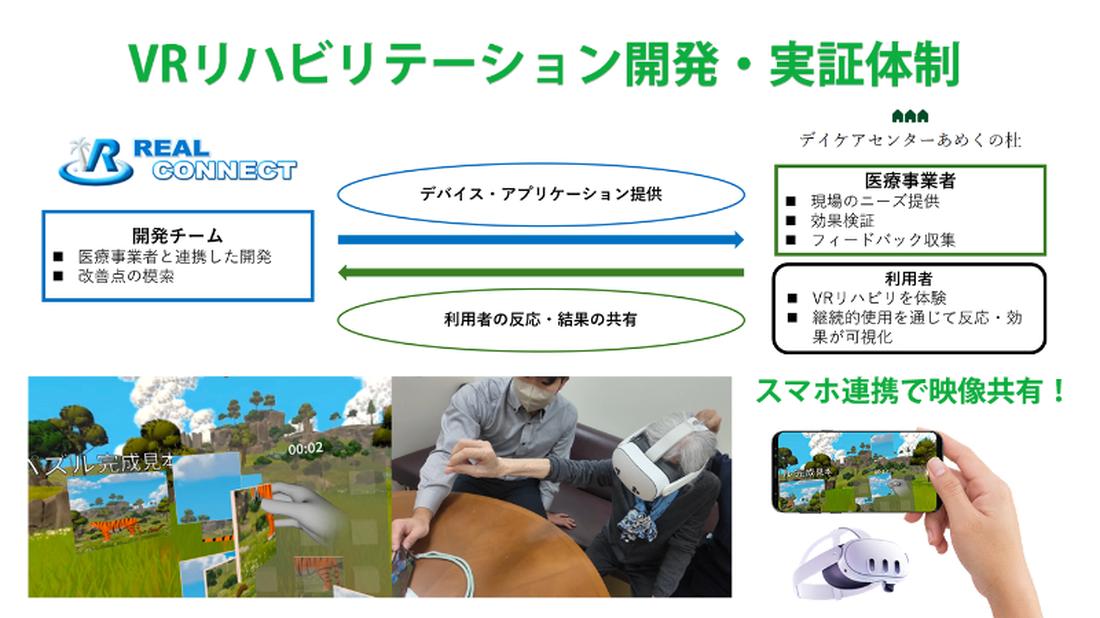 在宅・現場を支える「新しいリハビリ」／汎用ゴーグルで手軽・低コスト導入めざす