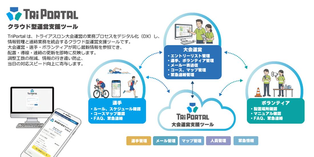 大会業務を一元管理するクラウドサービス