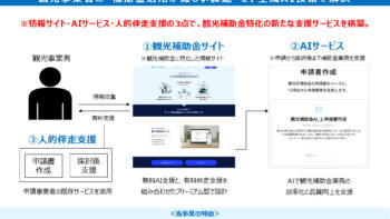 情報サイト「観光補助金ナビ」を開発　「観光補助金AI」が申請草案作成を支援