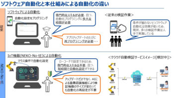 ハードの耐久性・ソフトの操作性アップ／実用化で省力化・生産性高まる