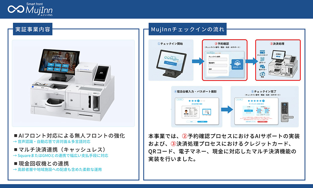 中・大規模ホテルのチェックイン無人化へ「MujInn」に新機能