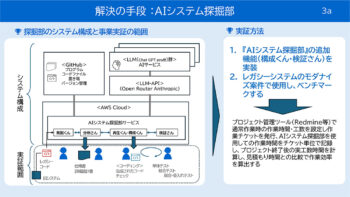 企業の「レガシーシステム」をAIで刷新　スピードアップとコスト減両立しDXを加速