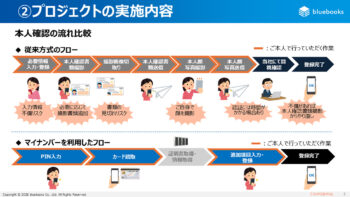 本人確認を11ステップから6ステップへ　マイナンバーカード連携で、アプリ登録を簡単・正確に