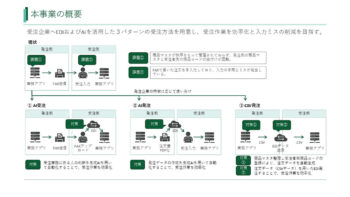 FAX注文の「商品判別」をAIで自動化　「目視・手入力」の負担軽減・ミス解消、次世代EDIめざす