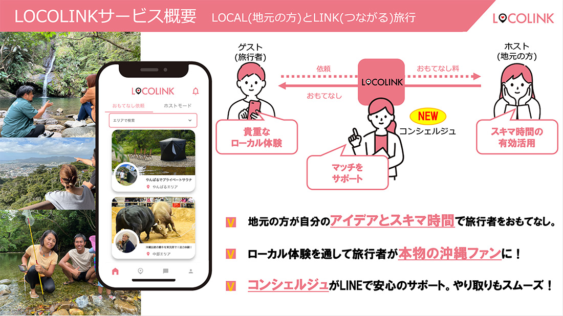 コンシェルジュ機能とクーポン機能で、新規利用の障壁下げ成約率を向上